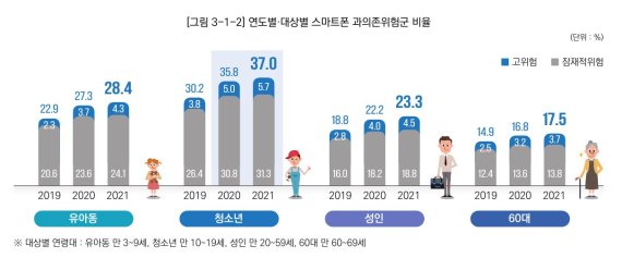 (자료=한국지능정보사회진흥원 제공) *재판매 및 DB 금지