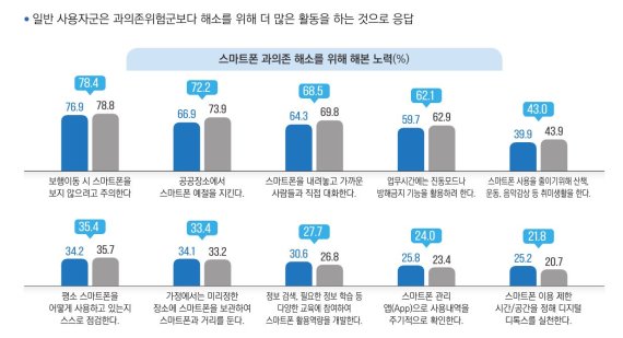 (자료=한국지능정보사회진흥원 제공) *재판매 및 DB 금지