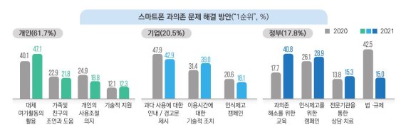 (자료=한국지능정보사회진흥원 제공) *재판매 및 DB 금지