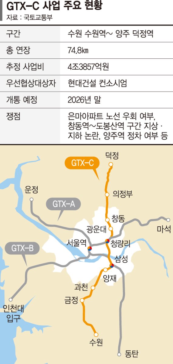 은마아파트 지하 지나는 GTX-C, 안전성 우려에 또 발목