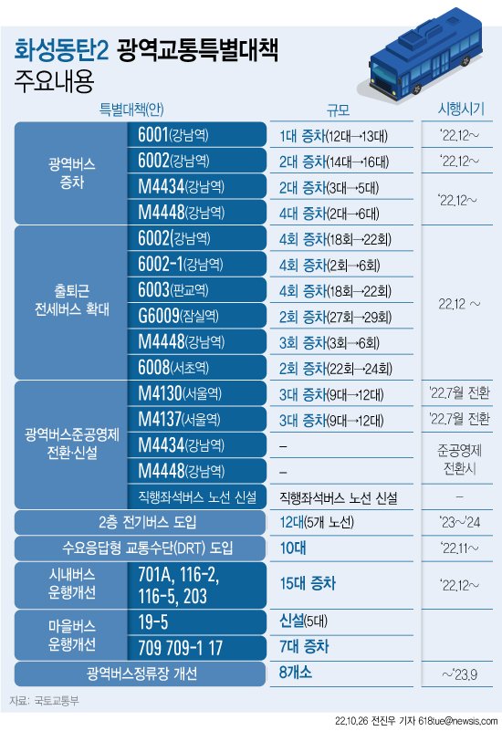 (출처=뉴시스/NEWSIS) /사진=뉴시스