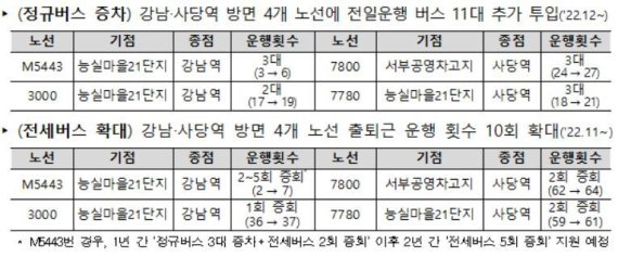 (국토교통부 제공)