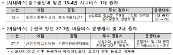 (국토교통부 제공)
