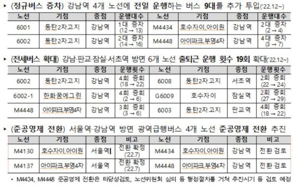 (국토교통부 제공)