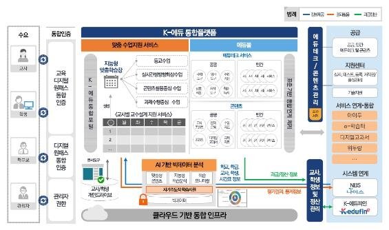 이주호 후원 교육업체들, 국정과제 'K-에듀플랫폼' 자문 참여 (출처=연합뉴스)