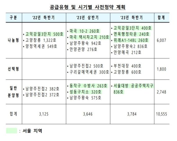 공공분양주택 사전청약 계획 [국토교통부 제공]