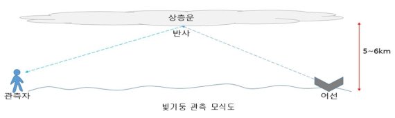 [제주지방기상청 제공. 재판매 및 DB 금지] /사진=연합뉴스