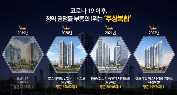 3년 연속 청약 경쟁률 1위 '주복', 연내 1만 가구 나온다