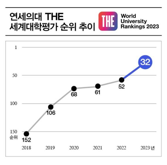 연세의료원 제공.