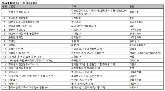 예스24, 10월 5주 종합 베스트셀러