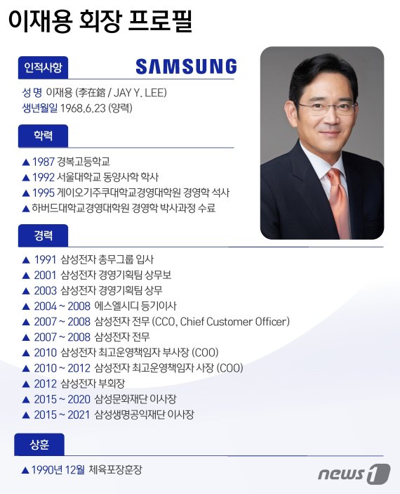 ⓒ News1 윤주희 디자이너