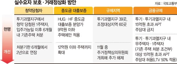 부동산 위기에 쏟아진 규제 완화 … 집값 상승 반전은 힘들듯 [비상경제민생회의]