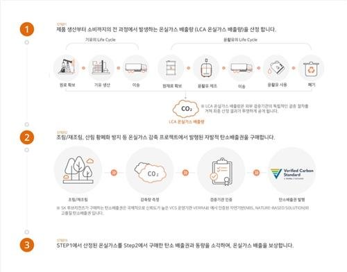 'SK ZIC 탄소중립 윤활유제품' 홈페이지 소개 [SK루브리컨츠 홈페이지 캡처. 재판매 및 DB 금지]