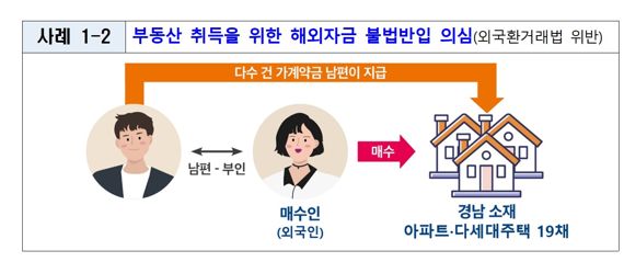 [정부 외국인 투기 첫 조사] 경남 주택 19채 싹쓸이.. 국내 불법 투기 55% 중국인