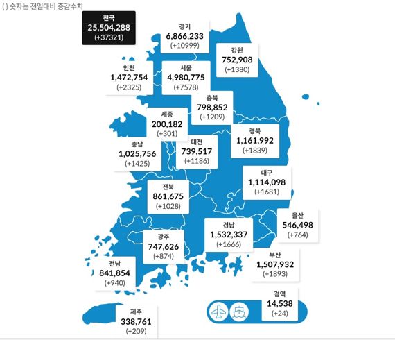 광주·전남서 하루 새 코로나19 확진자 각각 874명·940명 발생