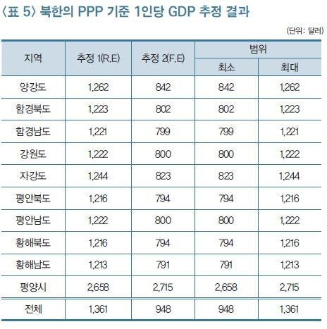 [한국개발연구원(KDI) 2016년 12월 보고서 캡처] (출처=연합뉴스)
