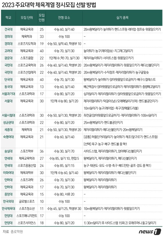 ⓒ News1 최수아 디자이너