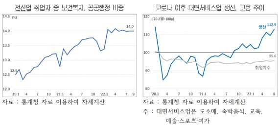 올해 사상 최고 기록한 고용탄성치... 고용한파에 내년 4분의 1토막