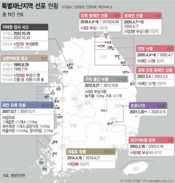 사고후 공포·불안·우울…"전국민 트라우마, 위로의 시간 가져야" [이태원 참사]