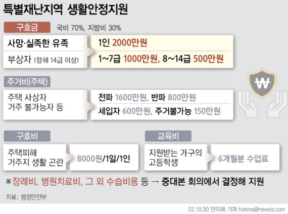 사고후 공포·불안·우울…"전국민 트라우마, 위로의 시간 가져야" [이태원 참사]