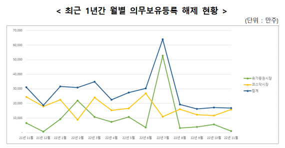 한국예탁결제원 제공