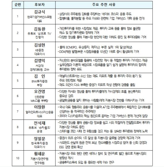 (한국거래소 제공)