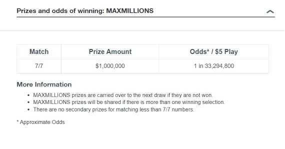 [서울=뉴시스] 온타리오주 복권위원회에 따르면 해당 복권의 한 게임 당첨 확률은 약 3300만분의 1이다. (사진출처: 온타리오주 복권위원회) 2022.10.31. *재판매 및 DB 금지