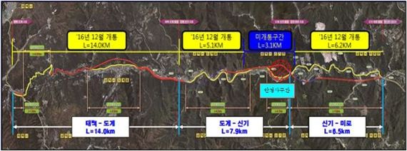 1일 국토교통부 원주지방국토관리청(청장 정의경, 이하 원주국토청)은 국도38호선 삼척 도계-신기 도로건설 14.4㎞ 구간 중 미개통 구간 3.1㎞에 대한 공사 재개를 추진할 계획이다고 밝혔다. 자료사진=원주지방국토관리청 제공