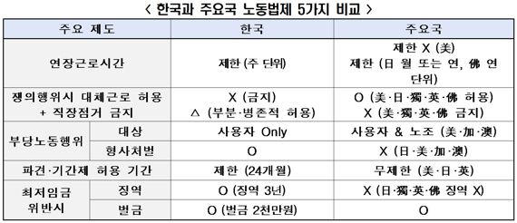 전경련 제공