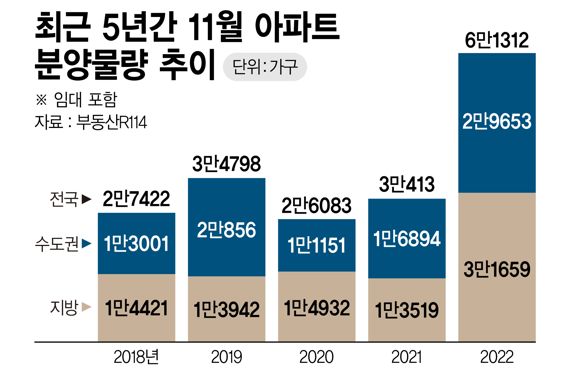 "어쩌다 이지경" 서울마저 미분양 공포에 떤다