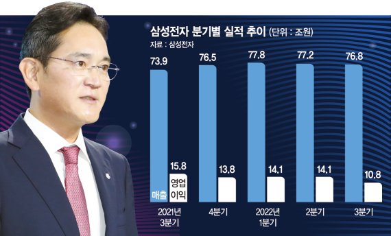 반도체 · 대형M&A... JY, 승부수 띄운다 [뉴삼성 암초를 넘어라]