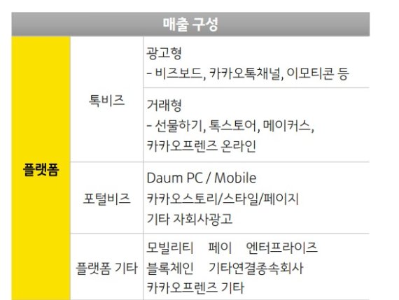 위기의 카카오…'커머스 뚝심' 홍은택 대표, 톡채널 승부수 띄운다