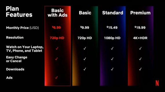 넷플릭스 광고요금제 자료. 넷플릭스 제공