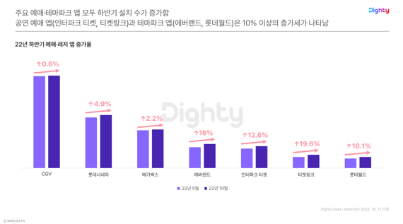 [1일IT템] "올해 하반기 취향 공유 플랫폼이 대세" NHN데이터