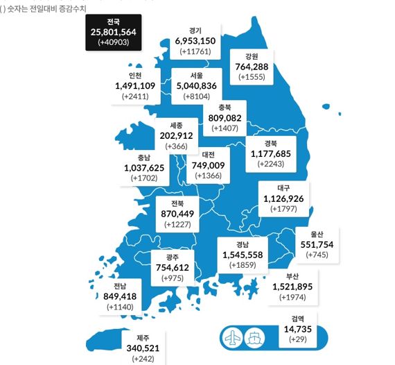 광주·전남서 하루 새 코로나19 확진자 각각 975명·1140명 발생