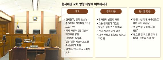 방청석 앉은 판사들 "재판석 멀고 무섭게 느껴졌다" [법조 인사이트]