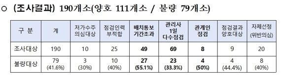 /자료=소방청 제공