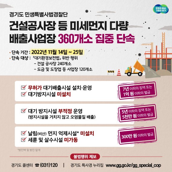 경기도 특별사법경찰단은 11월 미세먼지 집중 관리 시기를 맞아 오는 14일부터 25일까지 도내 미세먼지 배출사업장의 불법행위를 집중 단속한다고 밝혔다.