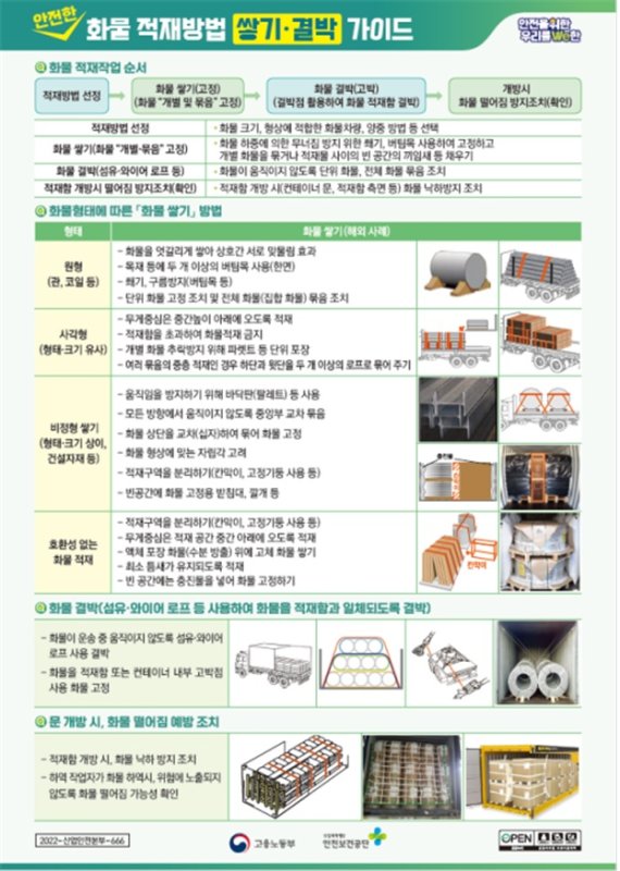 화물차 사망, 도로보다 적재·하역 작업 중 더 많아 - 파이낸셜뉴스