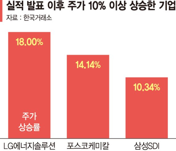 역시 '태조이방원'… 역실적장세 뚫고 반전 드라마 썼다