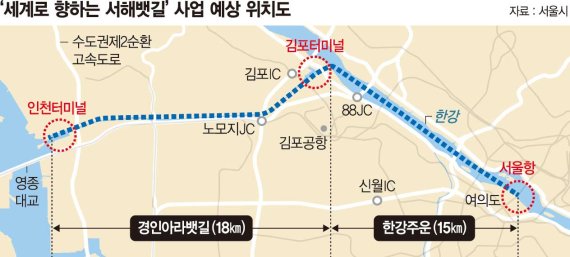 2026년 여의도에 ‘서울항’ 들어선다… 동북아 관광허브 도약