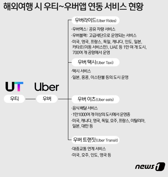 ⓒ News1 이지원 디자이너