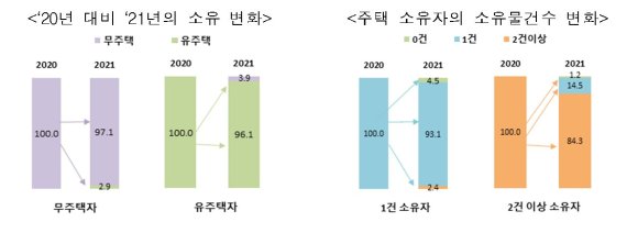 자료:통계청