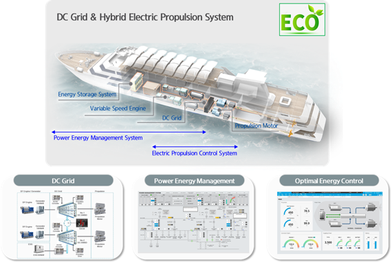 한국조선해양 차세대 선박 전기추진 시스템. 현대중공업그룹 제공