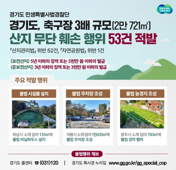 경기도, 축구장 3배 규모 산지 무단훼손 53건 적발