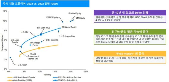 자료=한화자산운용·JP모건 제공