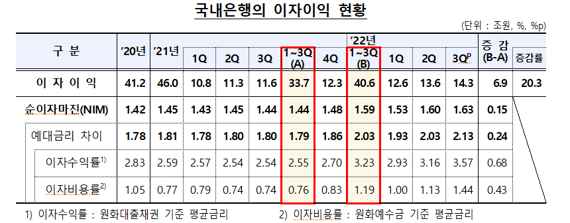 금융감독원 제공.