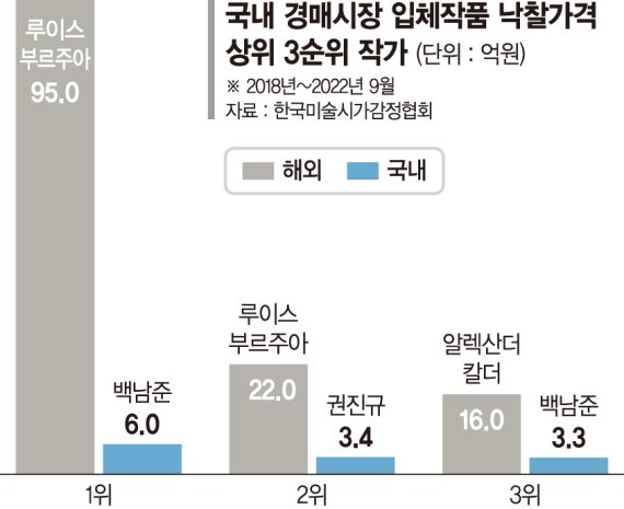 백남준만 주목하는 시장… 쉽게 가치 인정 못 받는 입체작품들 [K-스컬프처와 한국미술]