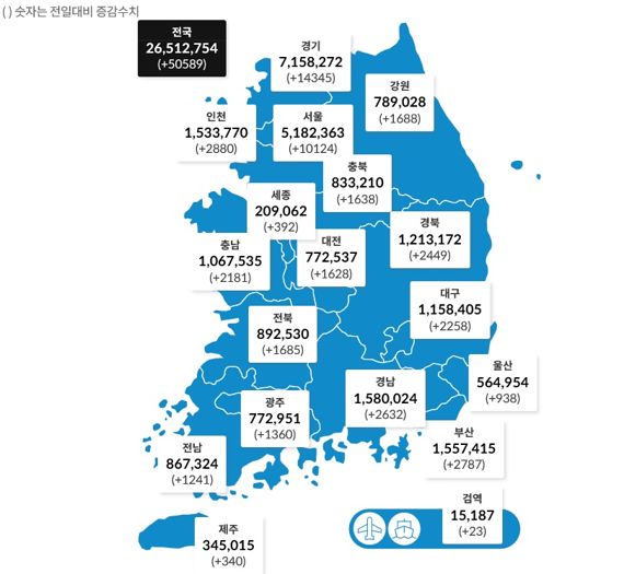 시도별 발생 현황. 보건복지부 제공