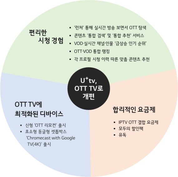 *재판매 및 DB 금지